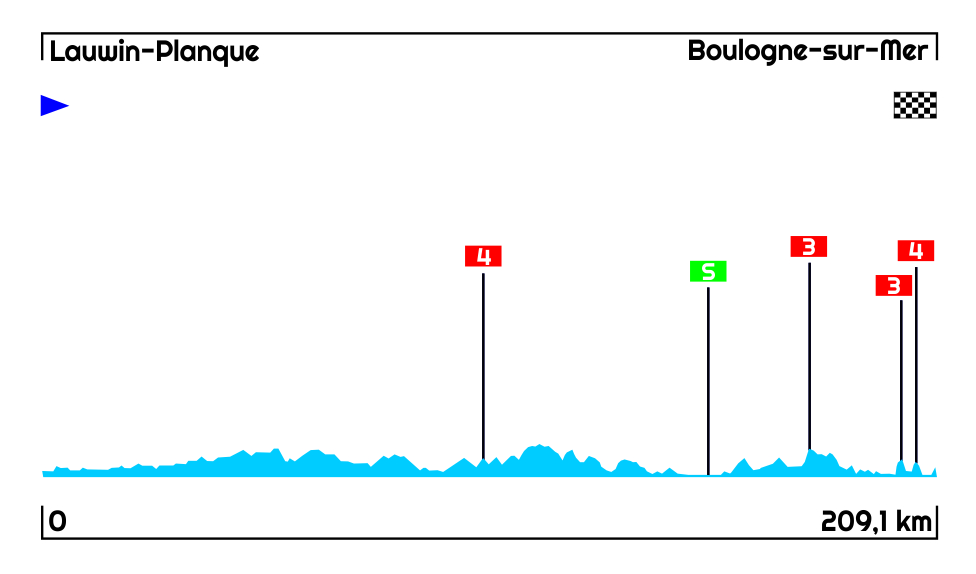 PERROS-GUIREC > MÛR-DE-BRETAGNE GUERLÉDAN