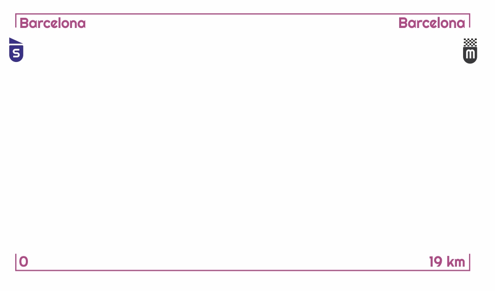 Barcelona > Barcelona